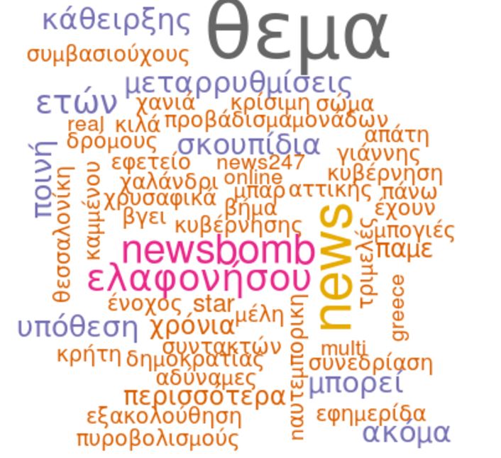 Google News WordCloud