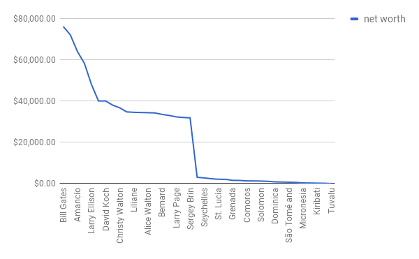 chart (1)