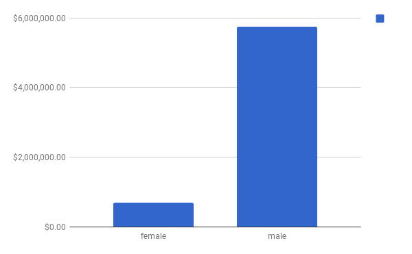 chart (2)