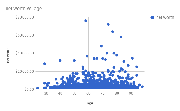 chart (3)