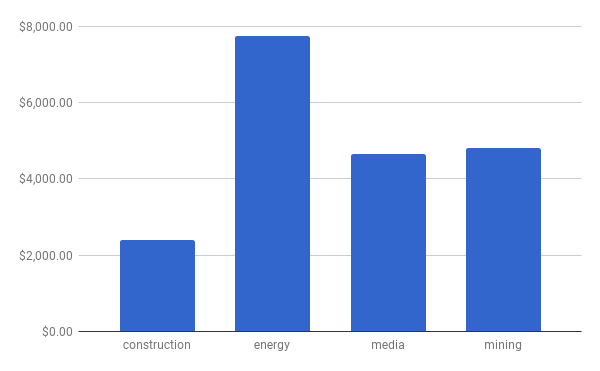 chart (4)