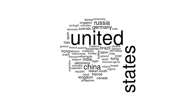 citizenshipwordcloud