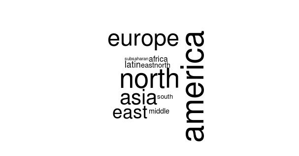 regionwordcloud