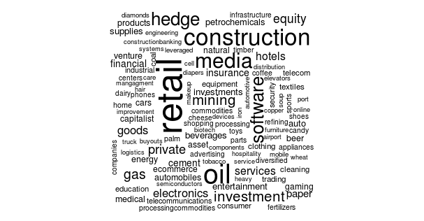 sectorwordcloud