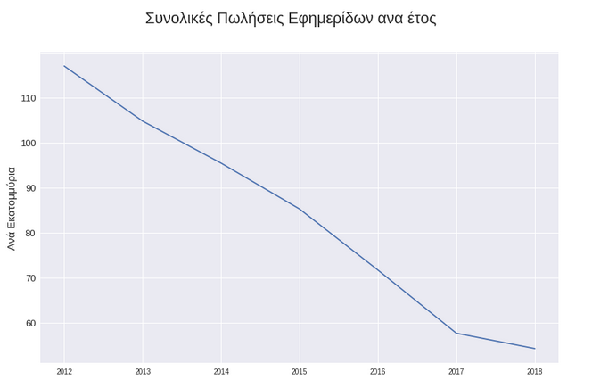 Chart Total Years