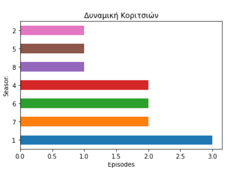 koritsia