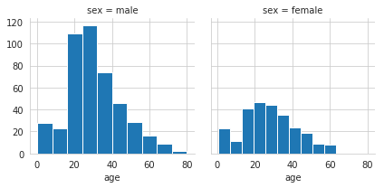 male , female - age
