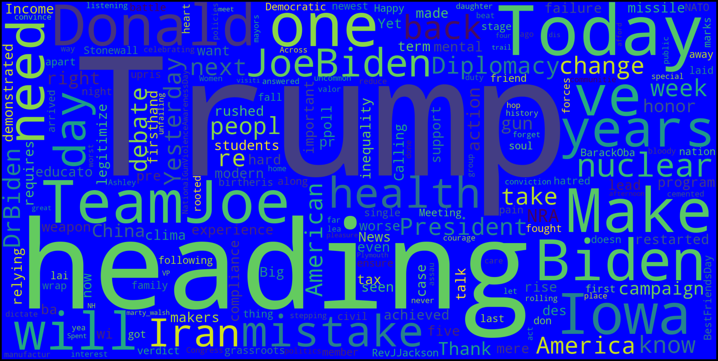 biden wordcloud