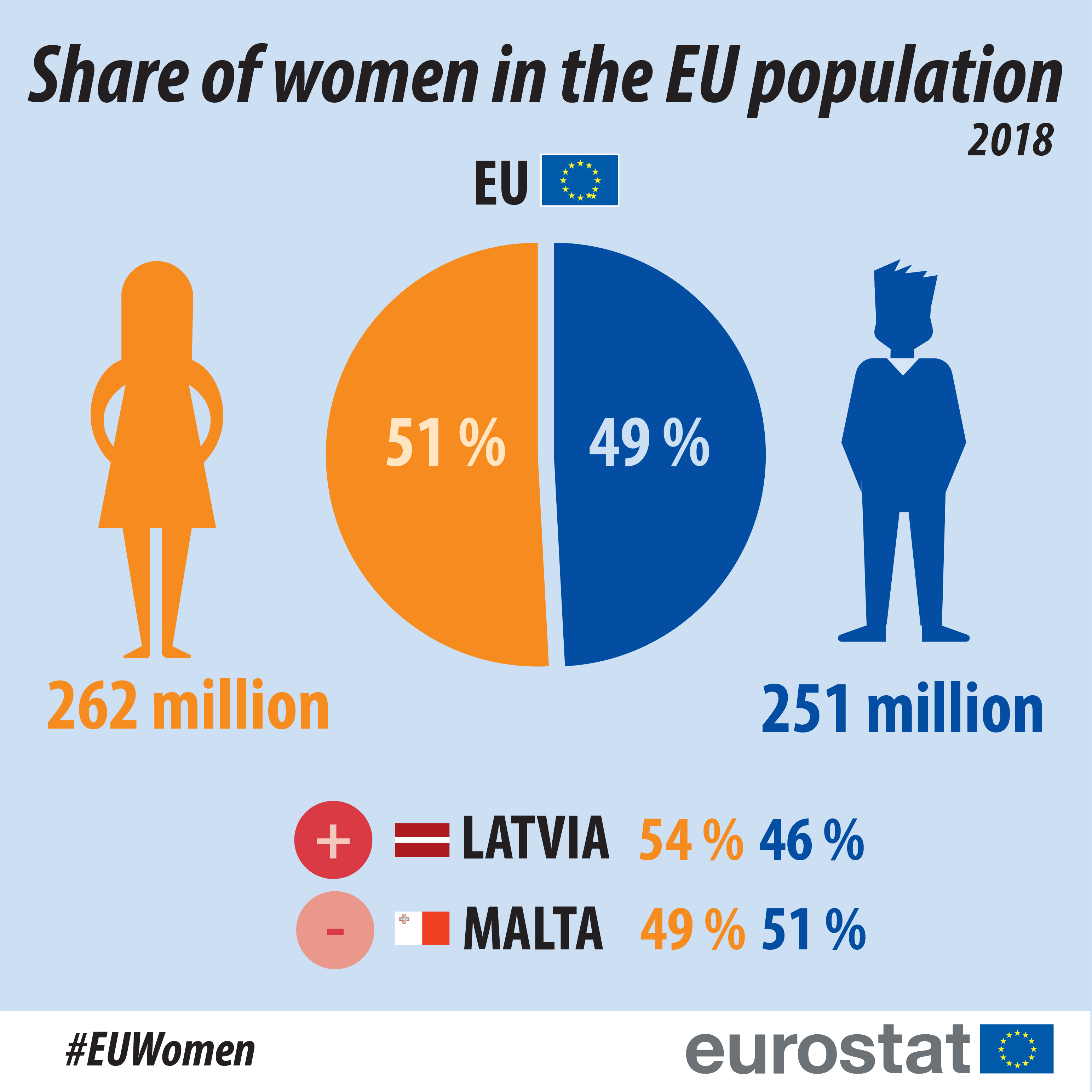 Women_in_the_EU_2019-01-population
