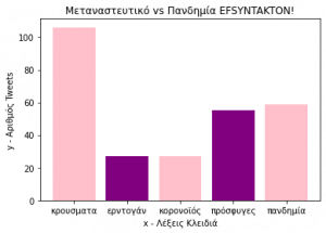 DIAGRAMMA EFSYN PYTHON