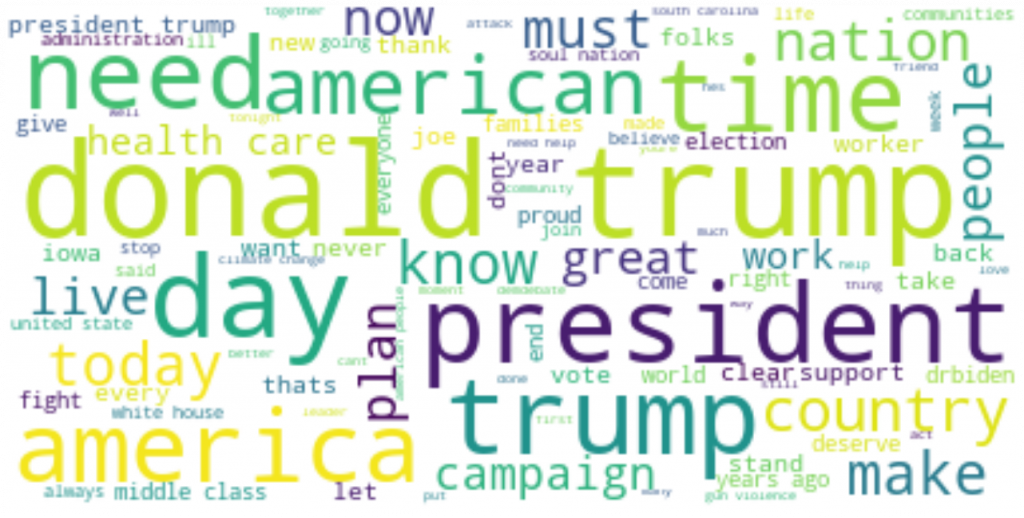 biden - wordcloud