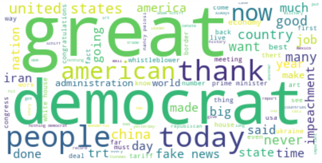 trump - wordcloud