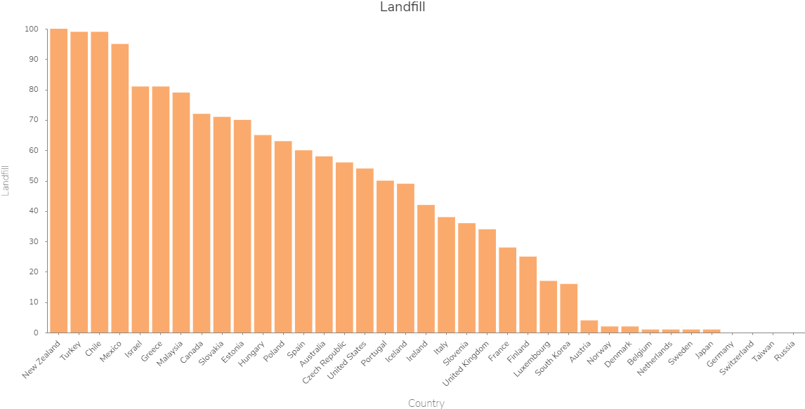 visualization (3)