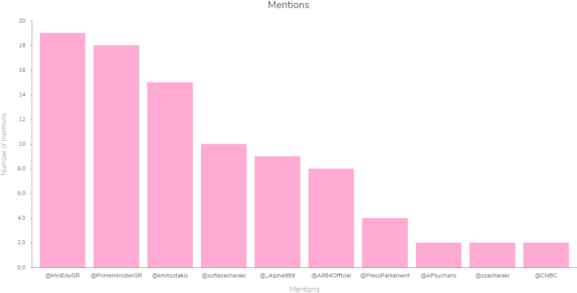 visualization (5)