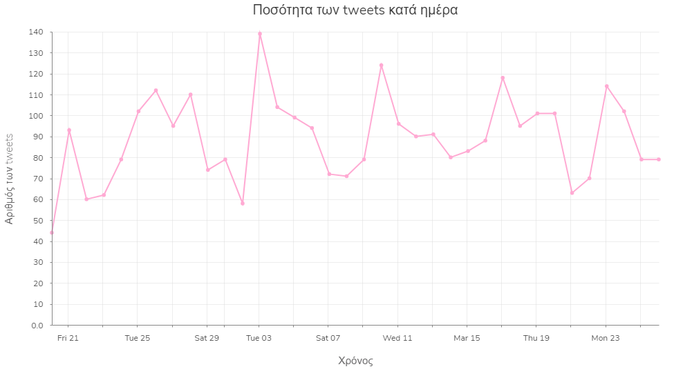 visualization kathimerini