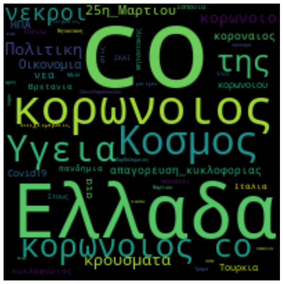 wordcloud.skaigr