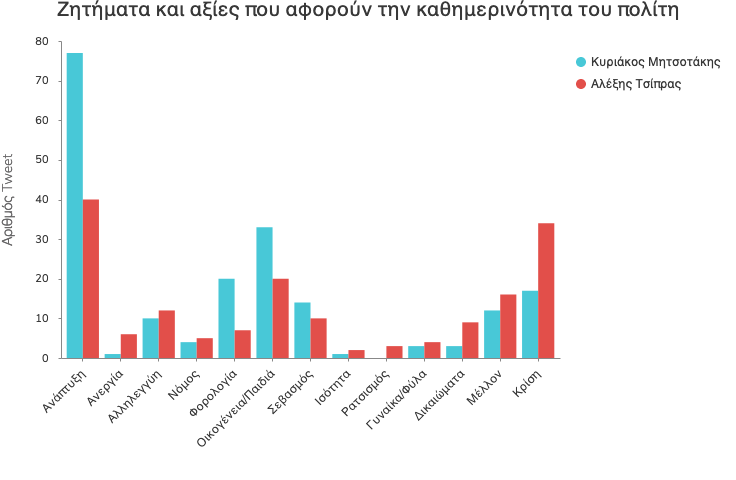 visualization(1)