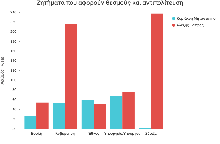 visualization(2)