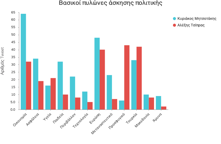 visualization(3)