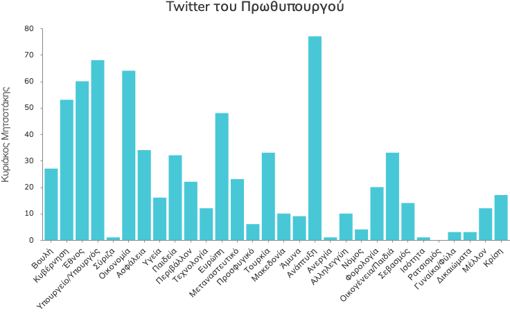 visualization(4)