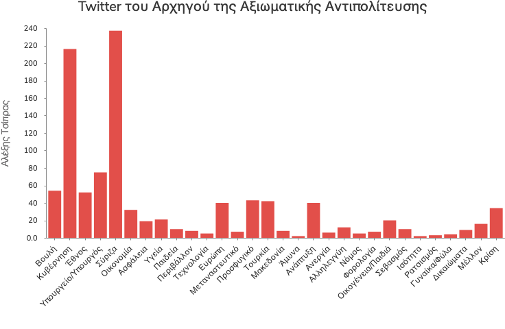 visualization(5)