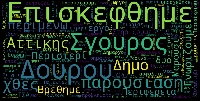 Συχνότερες Λέξεις για τον Πατούλη